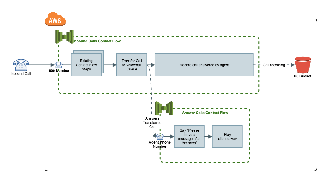 processv1